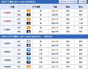 阜南天气预报_阜南天气预报15天