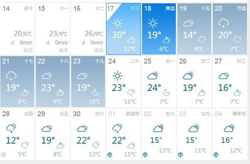 长沙近日天气_长沙近日现雨雾天气