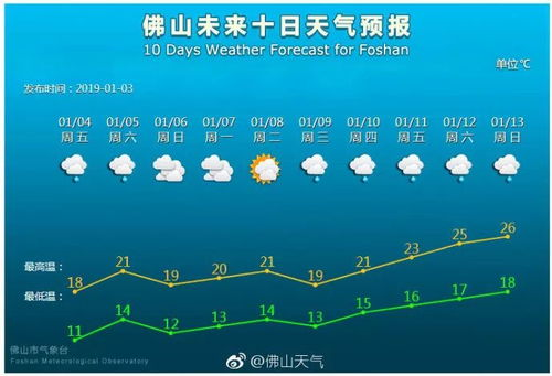 苏州天气预报查询 苏州昆山天气预报15天查询