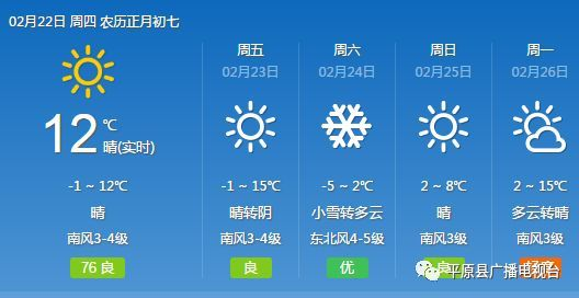 里斯本天气_里斯本天气晴