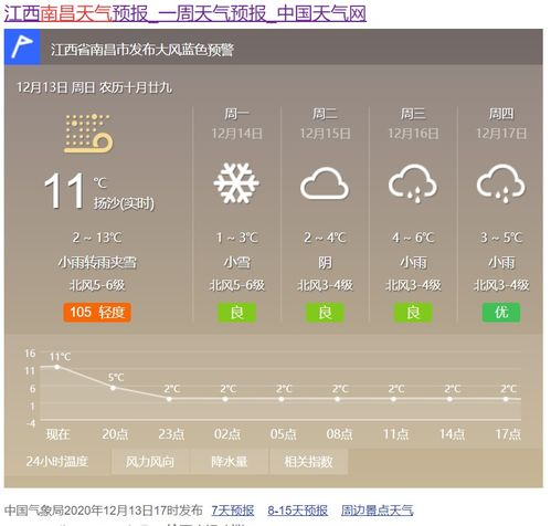 杭州天气2345天气王_杭州余杭区2345十五天气预告王