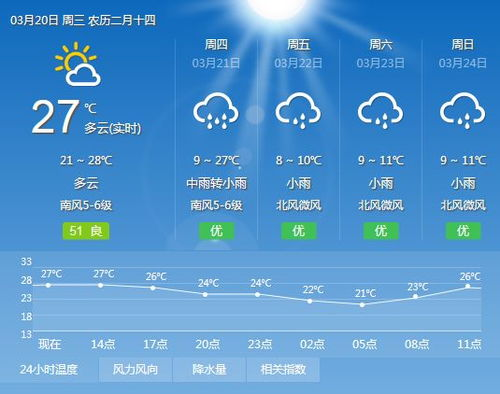 天气预报背景音乐简谱,天气预报背景音乐曲简谱