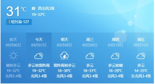 阳城天气预报_阳城7天10天天气预报