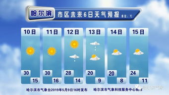 奥斯陆天气_奥斯陆维纳恩湖天气