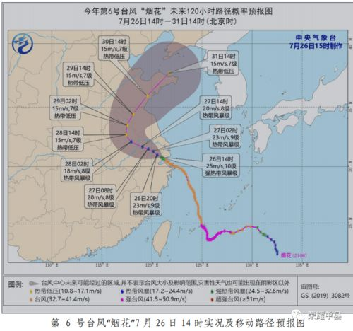 鸡西天气预报七天,鸡西天气预报七天精准