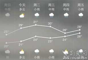 阜新彰武天气预报_天气预报未来三天阜新彰武