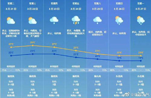 菏泽十五天天气预报15天_山东菏泽十五天天气预报15天查询