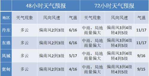 鄢陵天气预报_鄢陵县十五天天气预报