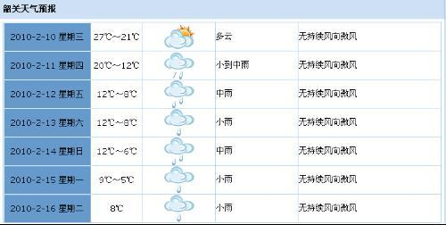 青岛历史天气查询2345