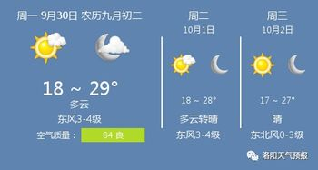 开封天气预报一周15天_开封通许最新一周天气预报15天