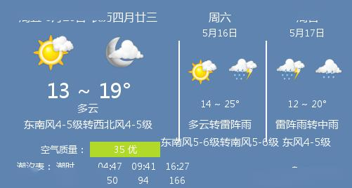 鸡西天气预报2345,鸡西天气预报2345网